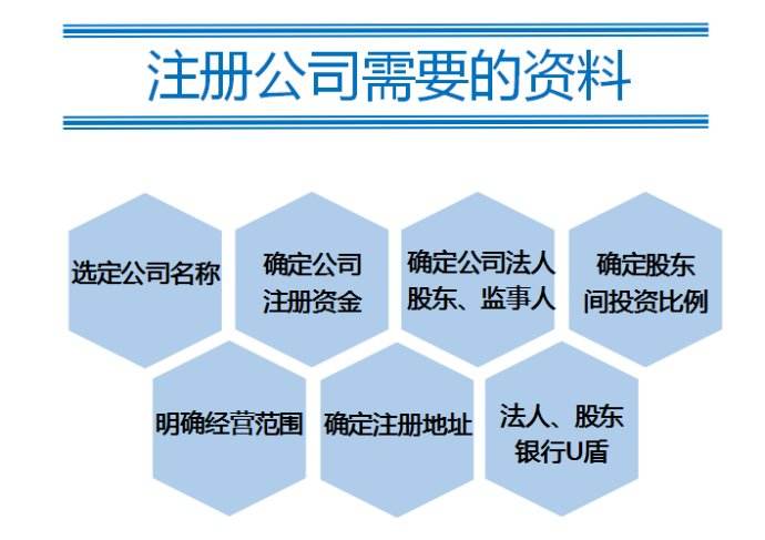 注冊(cè)公司資料流程