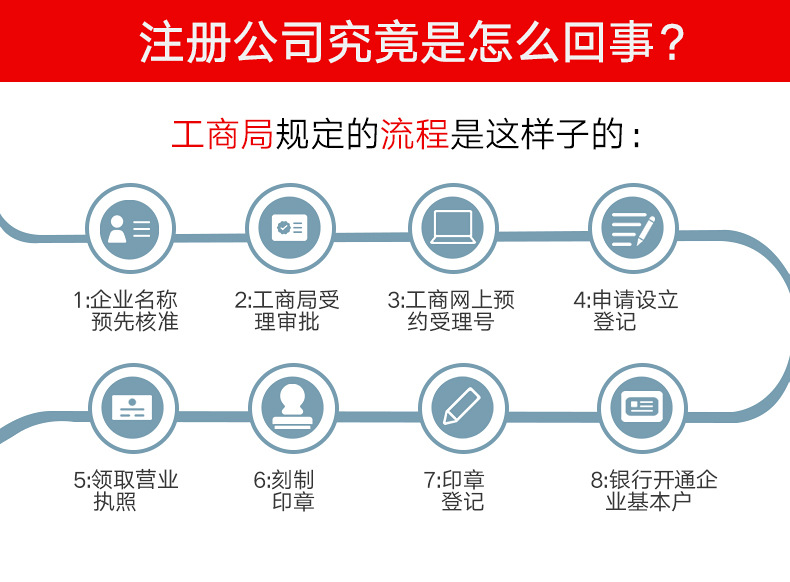 南昌新建區注冊公司